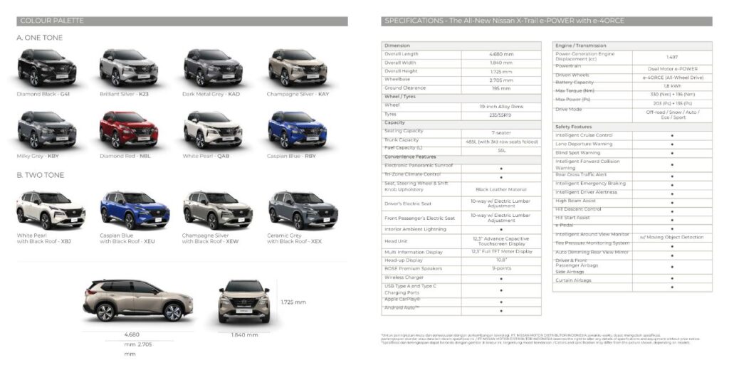 XTRAIL E POWER with E 4ORCE AWD